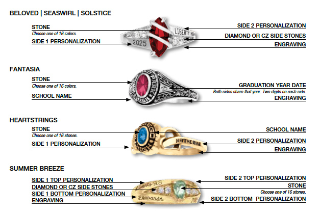 Anatomy of a Fashion ring