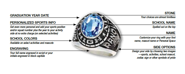 Anatomy of a Medalist ring