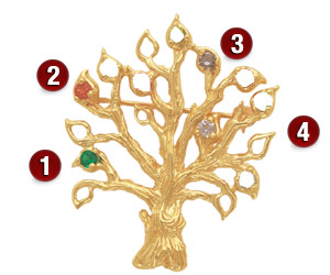 Tree of Life Pendant